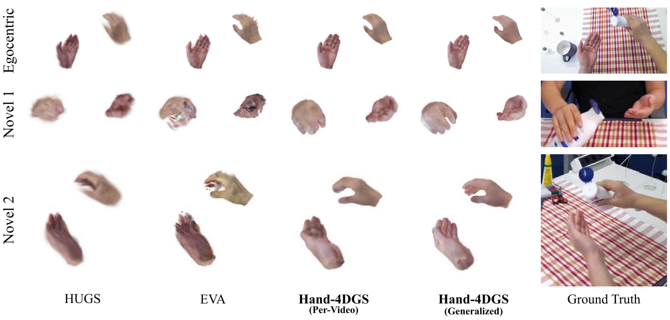 Novel view synthesis results