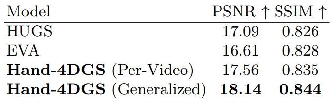 Additional novel view synthesis results