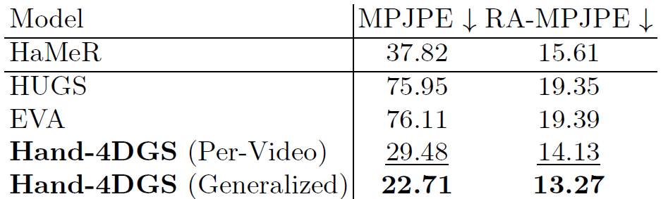 Hand pose estimation quantitative results